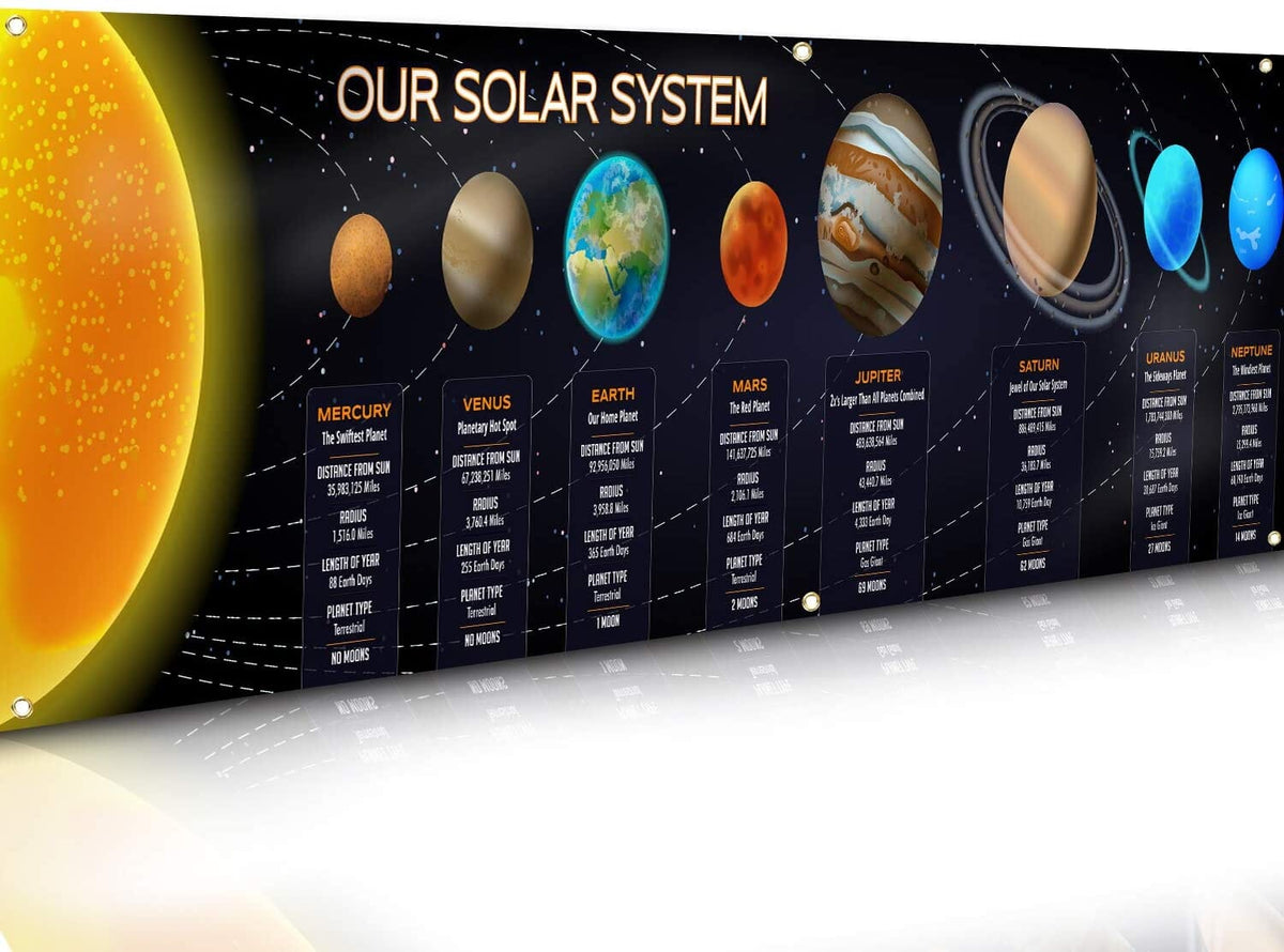Science Solar System Poster