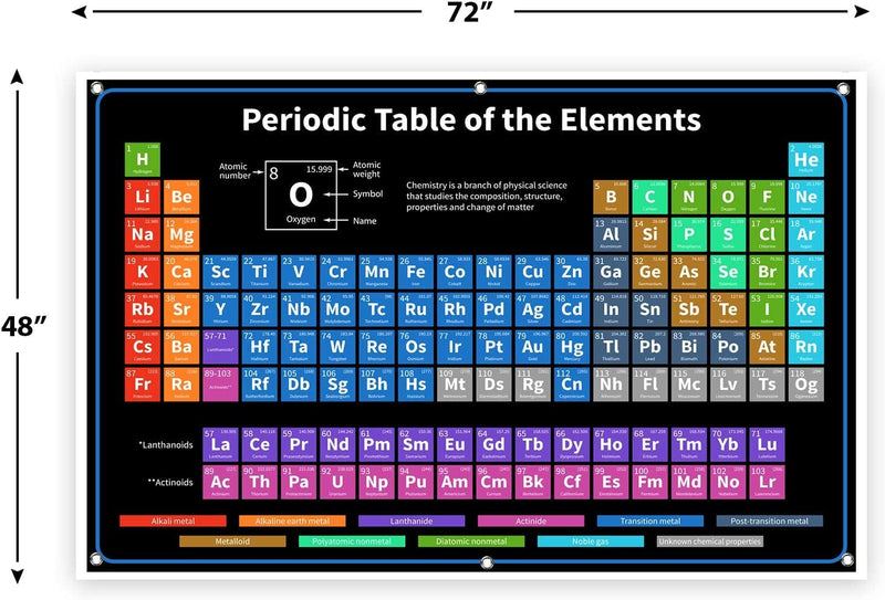 2021 Periodic Table Banner