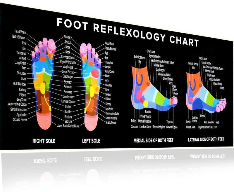 Colorful Reflexology Chart for Self Healing