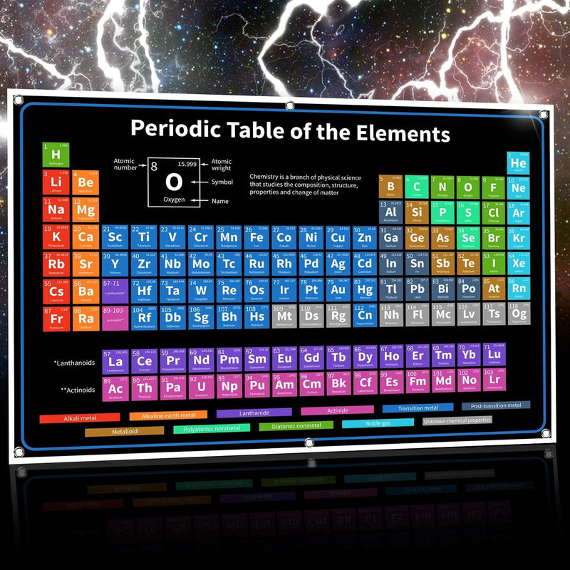 2021 Periodic Table Banner