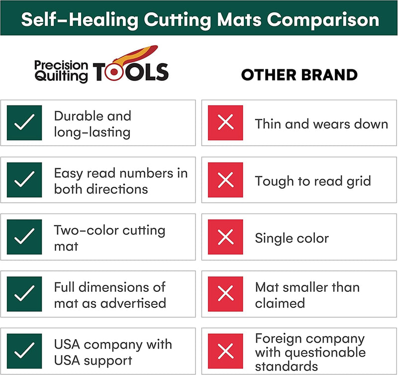 Precision Quilting Tools 24x36 Self Healing Cutting Mat - Premium